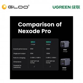 UGREEN NEXODE PRO 65W 2C1A GAN FAST CHARGER+USB-C TO USB-C CABLE 100W 1.5M UG-X755-25872
