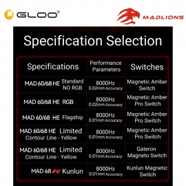 Madlions MAD60 HE RGB Flagship Magnetic Keyboard - Magnetic Amber Pro (6977700930378)